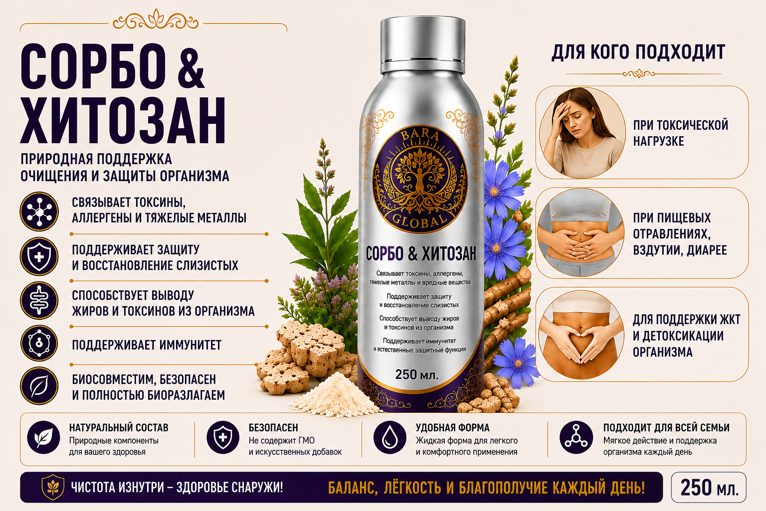 Сорбент + Хитозан гель